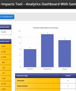 free best change impact assessment  2021  everything you need software change impact analysis template pdf