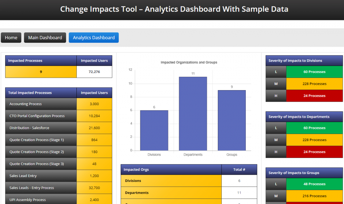 free best change impact assessment  2021  everything you need software change impact analysis template pdf