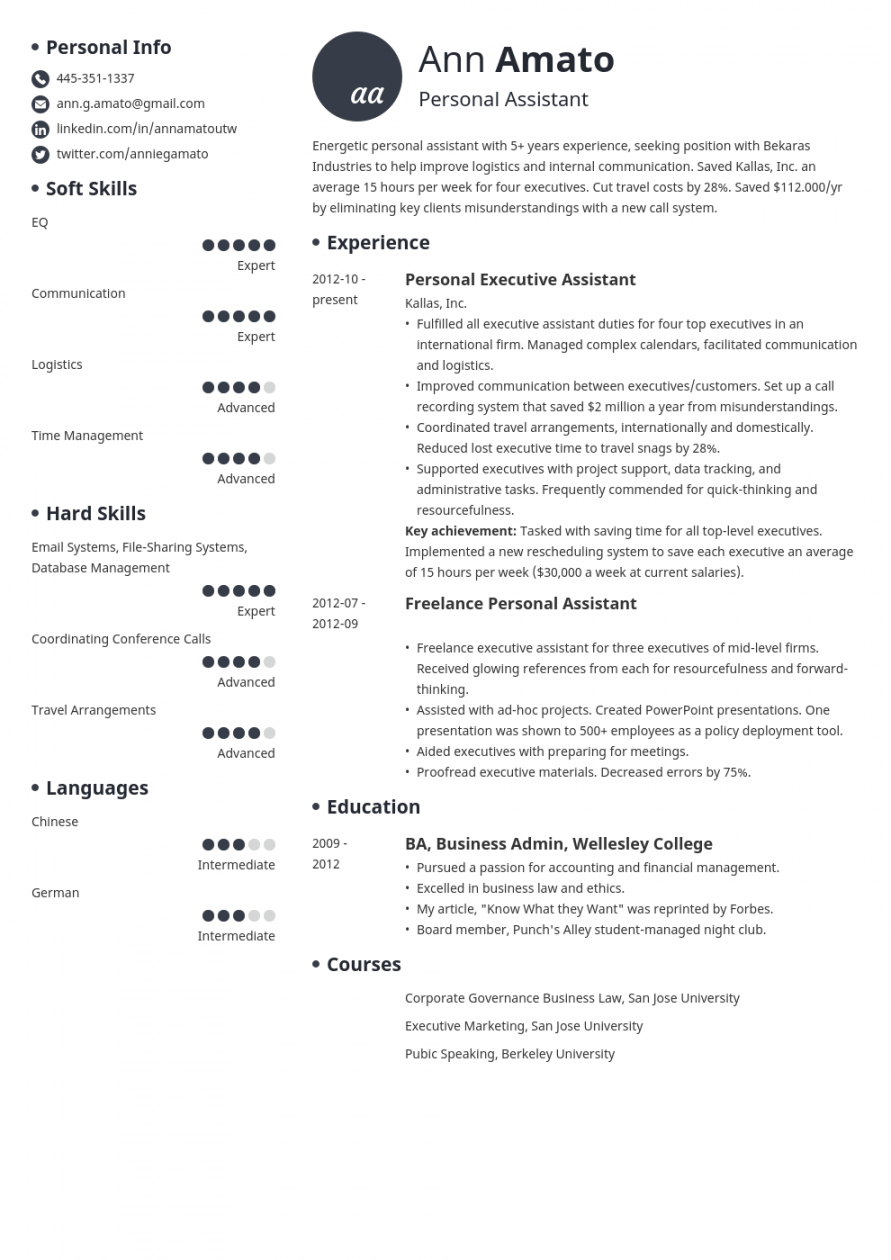 free personal assistant resume sample job description &amp; skills personal assistant job description template pdf