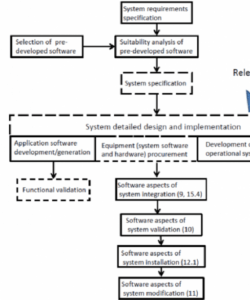 printable software change impact analysis  digitalpictures software change impact analysis template pdf