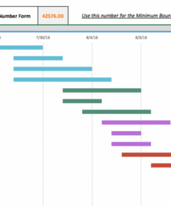 Gantt Chart Budget Template