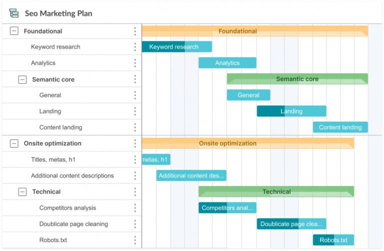 Sample Simple Gantt Chart Examples In Project Management Gantt Chart