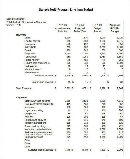 8 Non Profit Budget Templates Word Pdf Excel Apple Nonprofit Grant