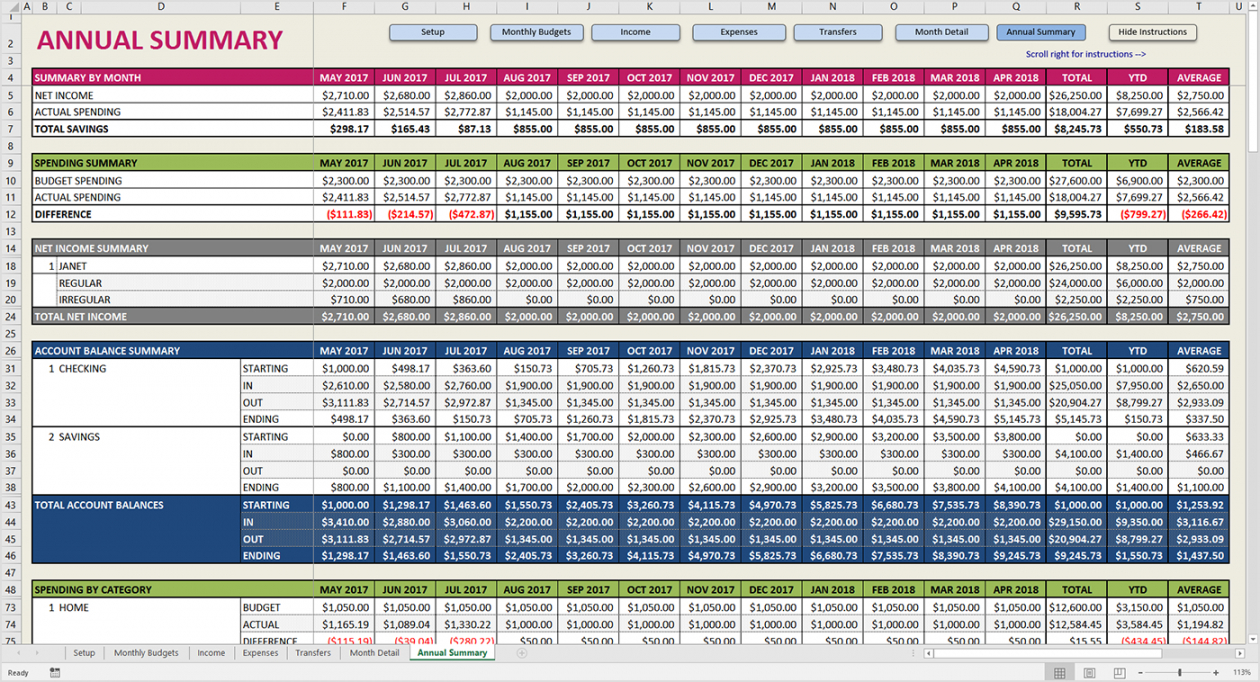 annual family budget spreadsheet pertaining to premium annual budget template for business word