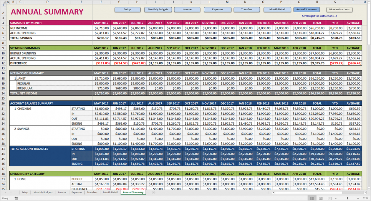 Annual Budget Template For Business – Dremelmicro