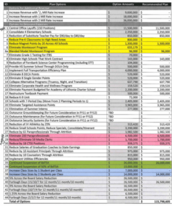 budgeting for university spreadsheet with college student budget template for college students