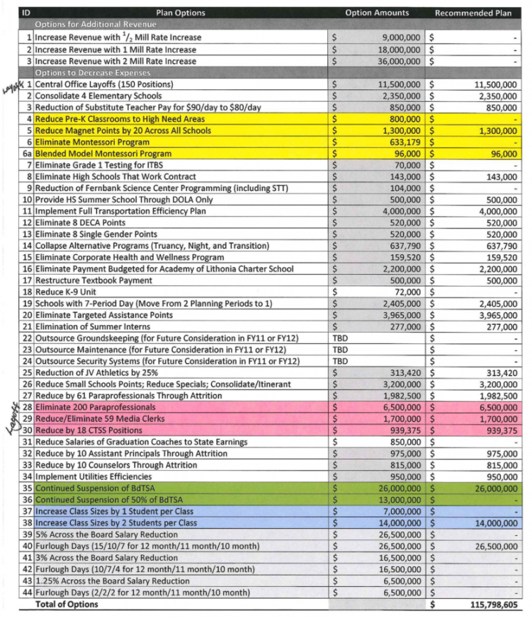 budgeting for university spreadsheet with college student budget template for college students