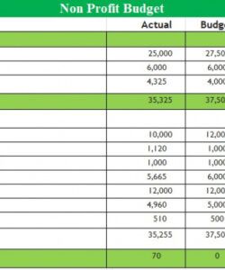 editable 10 free nonprofit budget template excel pdf  excel tmp non profit organization budget template sample