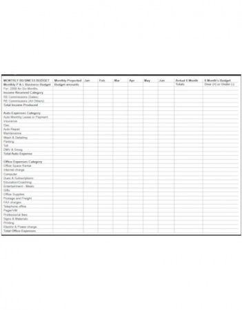 editable 18 business budget templates  google docs google sheets monthly saas business budget template
