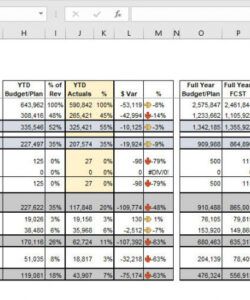 editable budget to actual variance analysis in fp&amp;amp;a  wall street prep budget vs actual spreadsheet template word