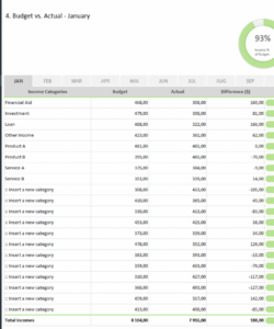 editable budget vs actual spreadsheet template  adnia solutions personal annual budget template with projected and actual sample