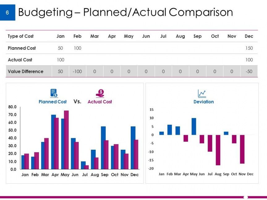 editable example budget presentation powerpoint presentation slides budget powerpoint presentation template sample