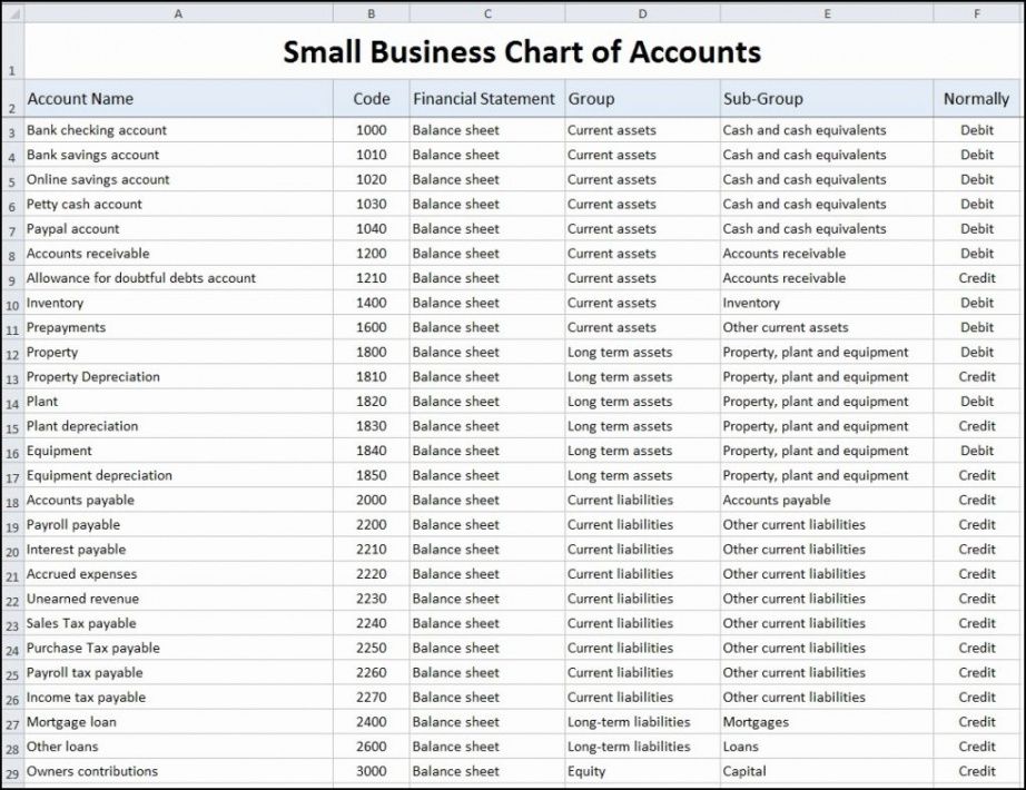 editable hoa budget spreadsheet intended for hoa accounting condominium association budget template