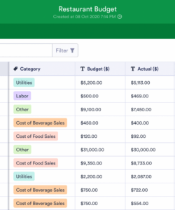 editable restaurant budget template  jotform tables monthly budget template business restaurant word