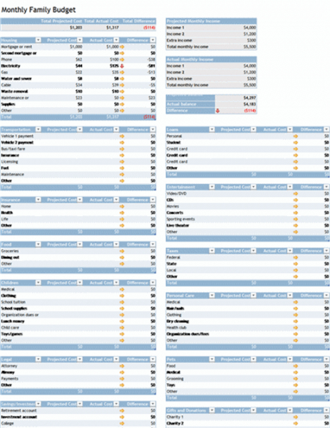 family budget planner family monthly budget planner template sample