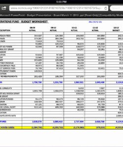 free 10 budget vs actual excel template  excel templates personal annual budget template with projected and actual example