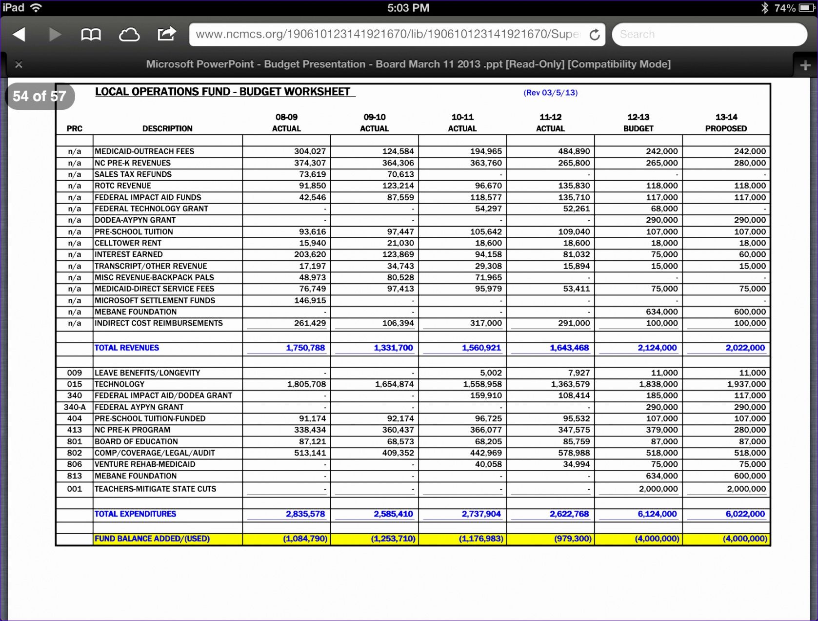 free 10 budget vs actual excel template  excel templates personal annual budget template with projected and actual example