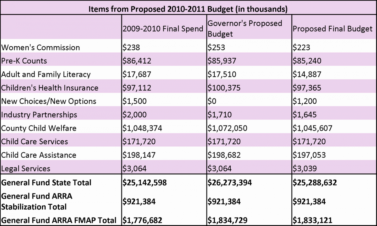 free 50 what is an itemized budget  ufreeonline template center on budget farm bill powerpoint template doc