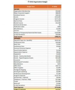 free 7 how to make a nonprofit annual budget samples in non profit organization budget template doc