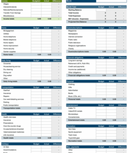 free budget template uk seven things you most likely didn&amp;#039;t small business annual budget template excel