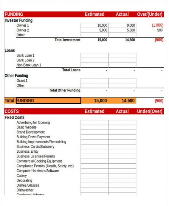 free business budget template excel 15 lessons that will teach annual budget template for business pdf