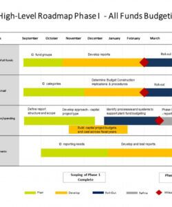 free download budget vs actual excel template  gantt chart template capital project budget powerpoint actual