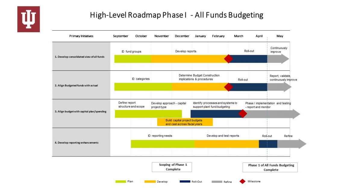 free download budget vs actual excel template  gantt chart template capital project budget powerpoint actual