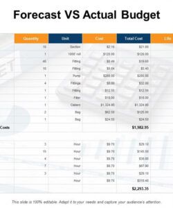 free forecast vs actual budget irrigation cost ppt powerpoint template capital project budget powerpoint actual word