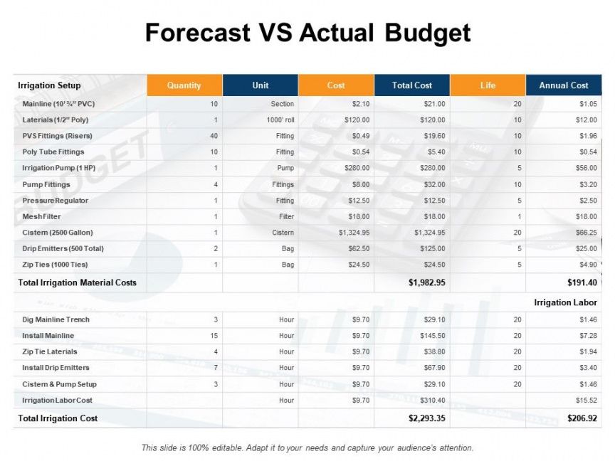 free forecast vs actual budget irrigation cost ppt powerpoint template capital project budget powerpoint actual word