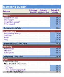 free free 14 sample marketing budget templates in google docs social media marketing budget template pdf