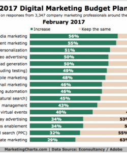 free how much should security companies budget for marketing in digital marketing budget plan template doc