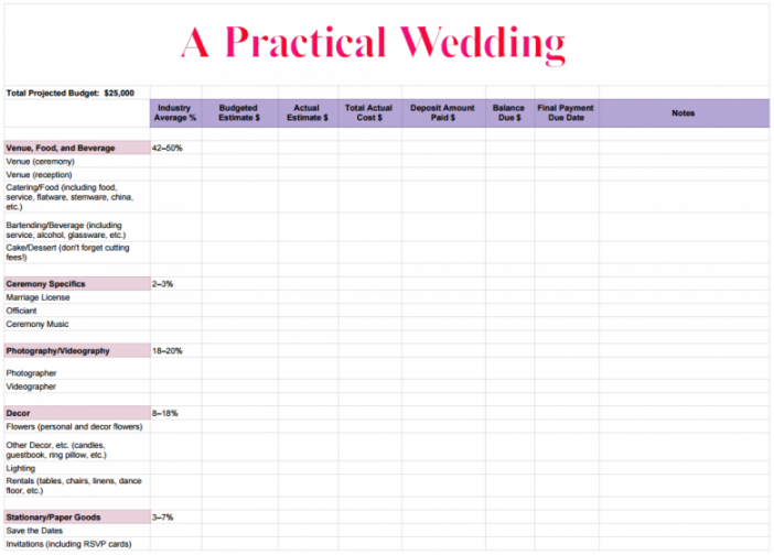 free how to create a perfect for you wedding budget  a married couple monthly budget template word