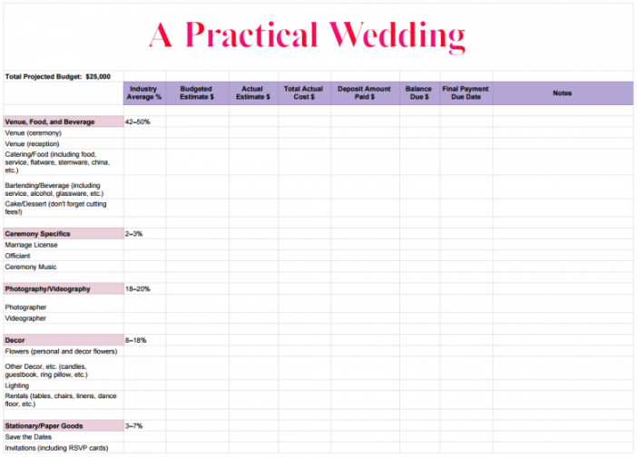 Married Couple Monthly Budget Template