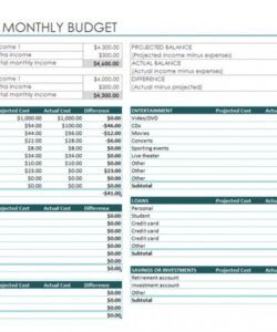 free personal monthly budget template spreadsheet two  every easy simple project budget template sample