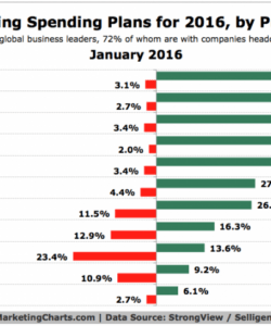 how much should small businesses spend on digital digital marketing budget template small business pdf