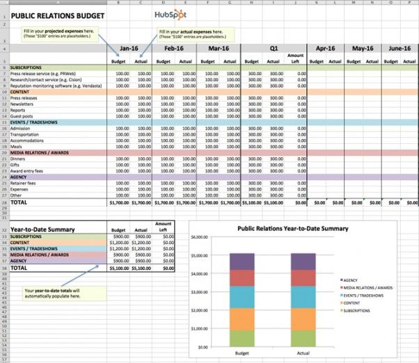 how to manage your entire marketing budget [free budget social media marketing budget template doc