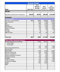 printable 10 annual budget template excel  excel templates  excel marketing budget template for small business doc