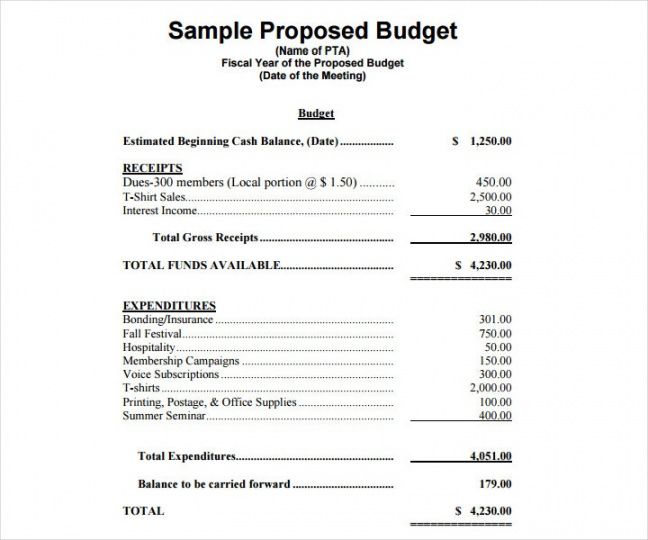 printable 14 budget proposals for a restaurant cafe bakery  free restaurant commercial construction budget template excel
