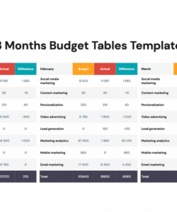 printable 3 months budget presentation template  download now! budget powerpoint presentation template example
