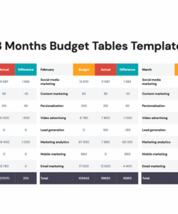 printable 3 months budget presentation template  download now! budget presentation powerpoint template word