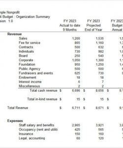 printable 7 non profit budget templates  pdf excel  sample templates nonprofit grant proposal budget template excel