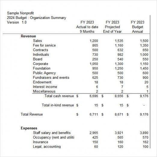 printable 7 non profit budget templates  pdf excel  sample templates nonprofit grant proposal budget template excel