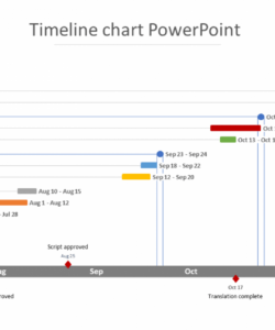 printable editable timeline chart powerpoint template presentation budget and timeline template powerpoint sample