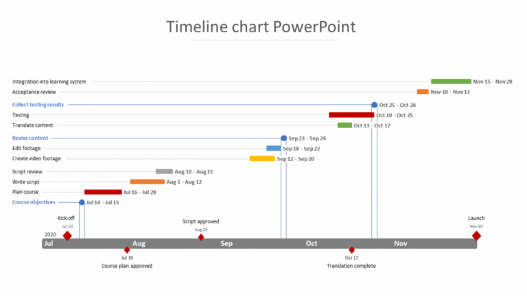 Printable Editable Timeline Chart Powerpoint Template Presentation ...