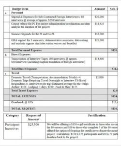 printable 💣 grant proposal example the fundamental grant proposal budget summary template for grant project description word