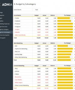 printable marketing budget template  adnia solutions social media marketing budget template excel