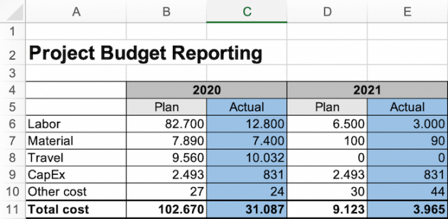 printable project budget template for excel  costing done fast! template capital project budget powerpoint actual excel
