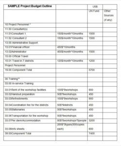 sample 14 budget proposals for a restaurant cafe bakery  free simple budget template project proposal excel