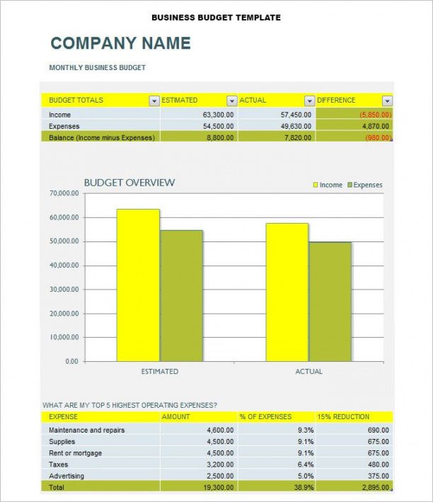 sample 8 business budget templates  word excel pdf  free monthly budget template for small business pdf