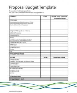 sample budget proposal template 2  pdf format  edatabase sample grant proposal budget template word